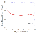 Nanowhisker superconductor at 17K will enable light weight cloth ... 