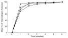 ScienceDirect.com - Journal of Allergy and Clinical Immunology ...