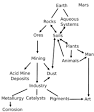 Iron oxide - Wikipedia, the free encyclopedia