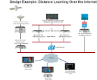 An IPTV Blog