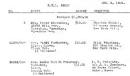 Newest Genealogy Records on the Internet