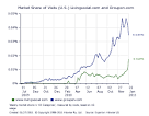 Do Groupon Deals Make Sense for Merchants? | Heidi Cohen