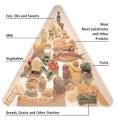 Symptoms of Diabetic » Blog Archive » List of “Foods For Diabetics ...