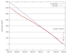Archaeologies of the Greek Past: Radiocarbon dating - *** THIS