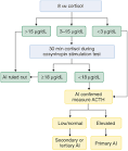 of <b>adrenal insufficiency</b>