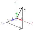 Euclidean vector - Wikipedia, the free encyclopedia