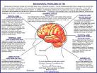 Behavioral Problems of TBI - BCFTBI.