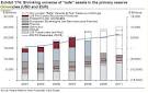 Economist's View: Monetary Policy
