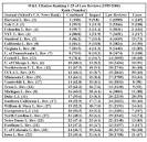and law school rankings.