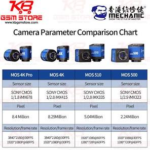 KB GSM STORE Mechanic MOS-500 HD Camera Mechanic MOS-500