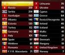 EUROVISION RESULTS | KDrama Episode