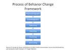 On Social Marketing and Social Change: Theory