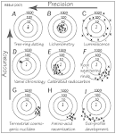 Luminescence Dating - Introduction and Overview of the Technique
