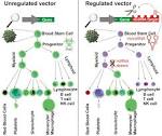 schema vettori <b>malattia</b> krabb