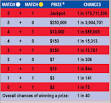 Didnt hit the Mega Millions jackpot  You could still be a winner