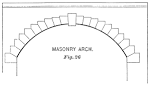 File:PSM V36 D491 Masonry arch.jpg - Wikimedia Commons