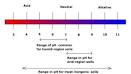 Soil Properties    Stums Weblog