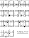 E Flat Melodic Minor Scale: Note Information And Scale Diagrams ...