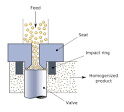 Homogenization (chemistry) - Wikipedia, the free encyclopedia