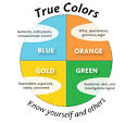 Identify Your True Colors
