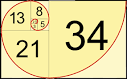 Fibonacci Sequence