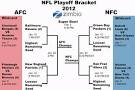 Printable NFL Playoff Bracket 2012 - NFL Playoff Brackets - Zimbio