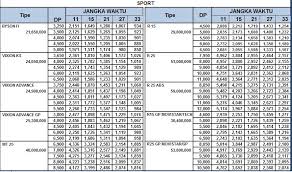 Kredit Yamaha Vixion Advance Movistar-Dp Murah Angsuran Paling ...