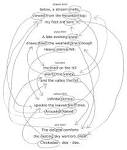 Project #