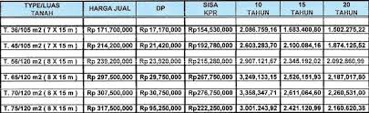 Daftar Harga Rumah Minimalis Terbaru | Desain Gambar Rumah Minimalis