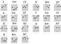 Guitar Minor Chord Charts Free Downlaod - Guitar Chords And Tabs ...