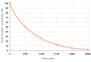 BBC - GCSE Bitesize: More radioactive dating - higher tier only