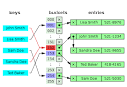 Hash table - Wikipedia, the free encyclopedia