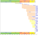 Gadiformes - Wikipedia, the free encyclopedia