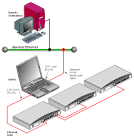 SGI TPL (Linux: End-User/SGIconsole_HW_CG - Chapter 3. Setting Up ...
