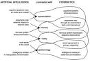 Cybernetics - A Definition