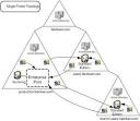 Active Directory Domain Services