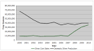  US Mint Silver Eagle Sales Nearing Domestic Silver Production ... 