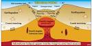 Volcano Beneath Yellowstone - Yellowstone Supervolcano!