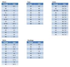 Clothes-shopping: USA vs. Germany, Austria and Switzerland ...