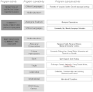 ARCHIVED - Canadian Heritage 2 / 9