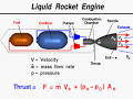 Liquid-propellant rocket - Wikipedia, the free encyclopedia
