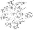 BUSINESS PLAN BEST Questions for Entrepreneurs.