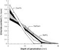 Durability of concrete containing a natural pozzolan as defined by ... 