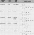 Barbiturates - used, first, body, produced, Barbiturate Hazards ...
