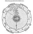 Celestial spheres - Wikipedia, the free encyclopedia