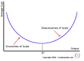 Economies of Scale, Scope, and Learning Curve « Michael Wiriadinata