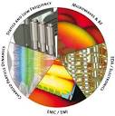 CST simulation products