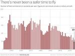 Despite high-profile tragedies, 2014 was the safest year on record.