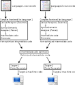 Compiler