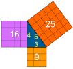 Pythagoras Theorem
